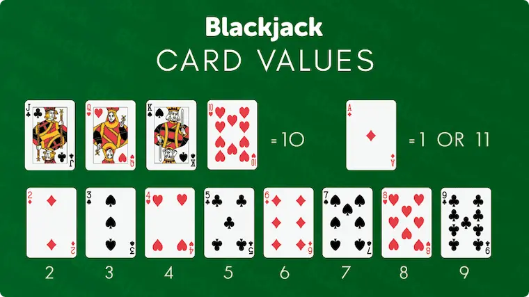 BlackJack game rules